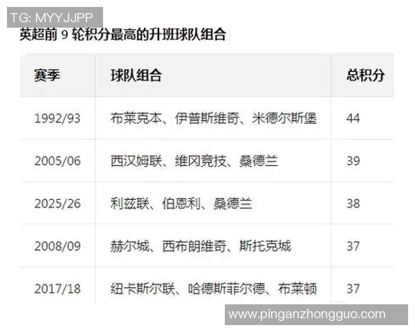 英超球队赛季关键比赛表现数据汇总