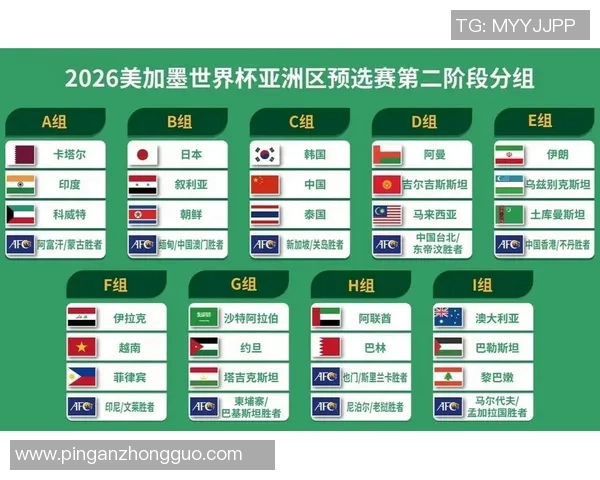 世界杯预选赛:亚洲区格局变化